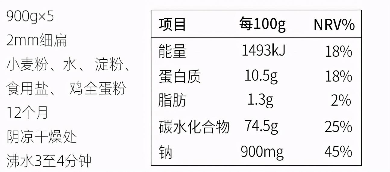 食品碳酸氢钠与营养成分解析表