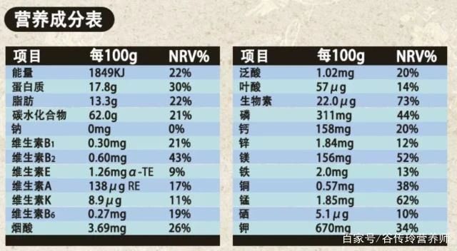 解读五种食品营养成分表全攻略