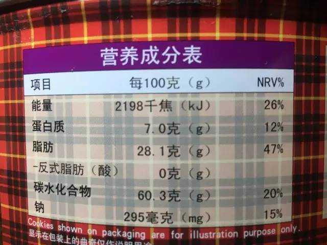 食品标签营养成分表解读指南