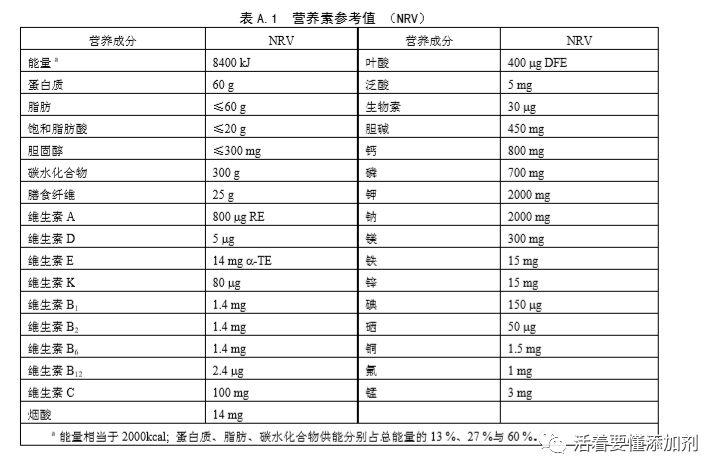 GB/Z 21922食品营养成分术语详解