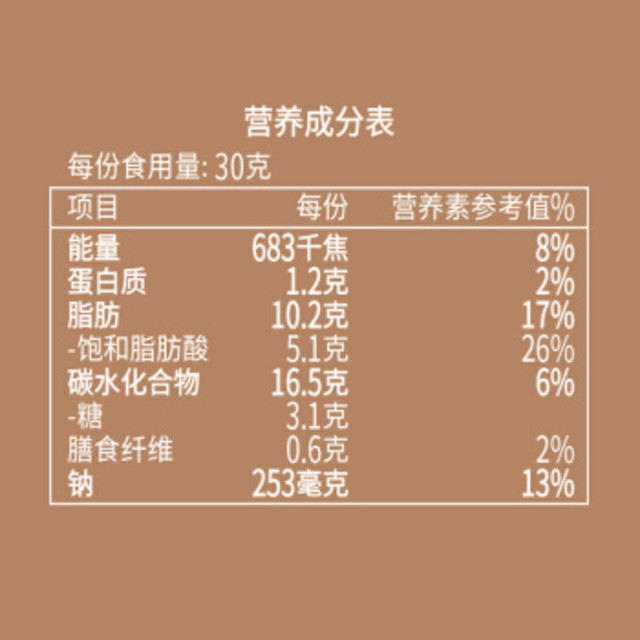 排骨食品营养成分详解表