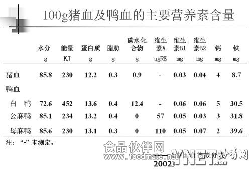 鸭血营养成分与食品安全探究，价值解析及保障措施