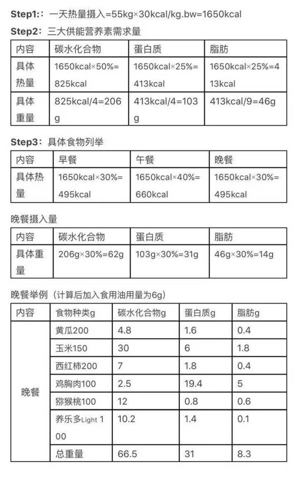 食品营养学中的热量计算法探究