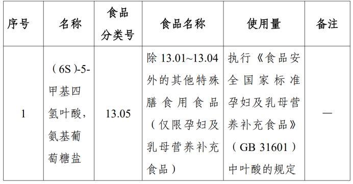 食品营养强化剂新品种6S的研究与应用探讨