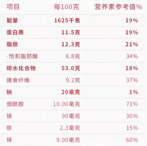 抖店食品营养成分表指南，解读、应对与建议