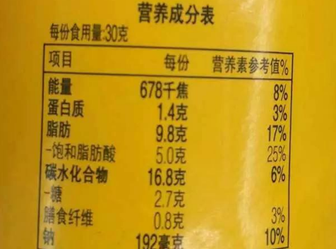 食品包装袋上的营养素参考值及其重要性解析