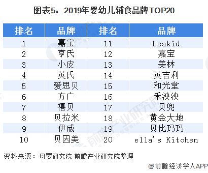 中国十大营养辅食品牌排行榜大揭秘！