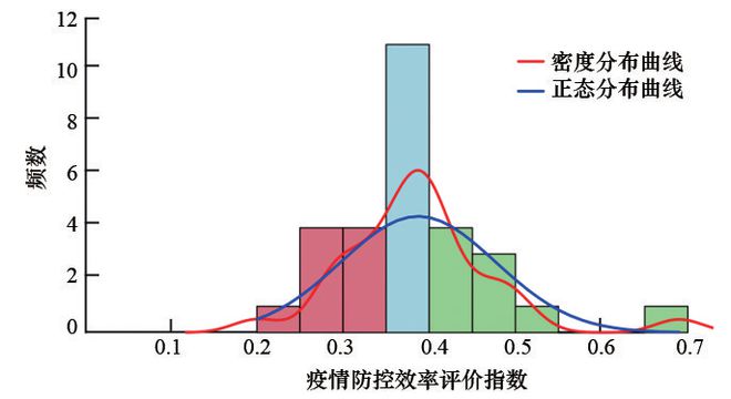 食品蛋白质营养评价指标体系与PEM，营养学新视角探索