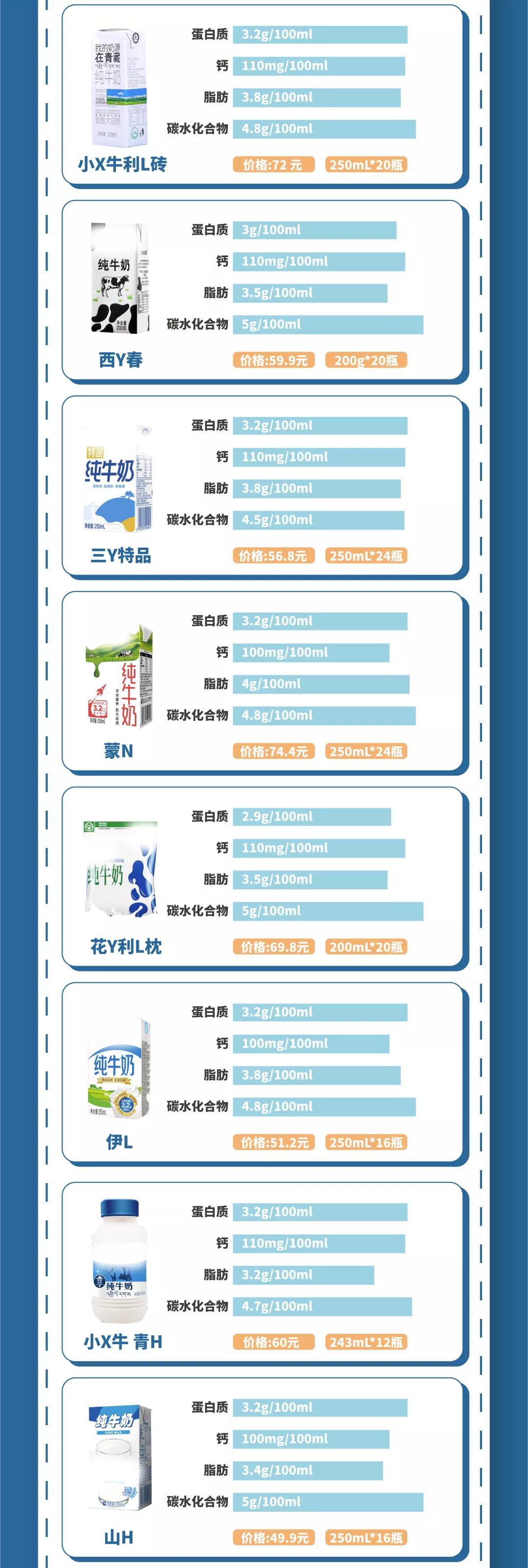 食品营养成分深度对比，揭示食品营养价值差异的两份对比表