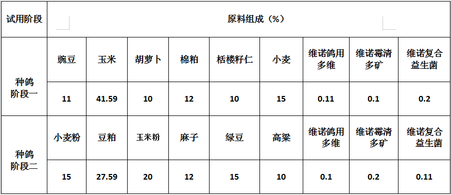 赛鸽营养食品成分概览与重要性解析