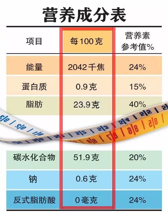 人类食品中的碳水化合物与蛋白质，两大关键营养成分解析