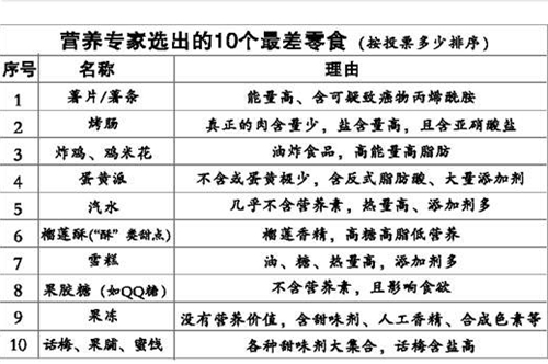 揭秘食品营养的夸大其词现象，十大真相大揭秘