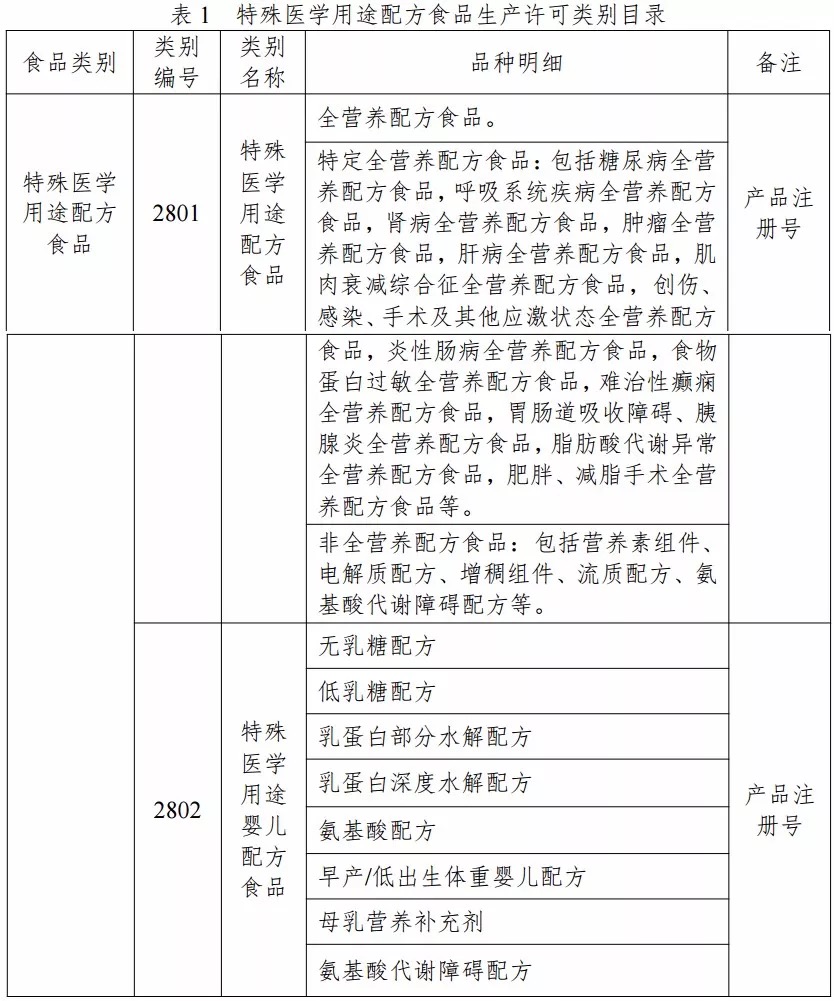 第三方营养食品开发配方的创新实践