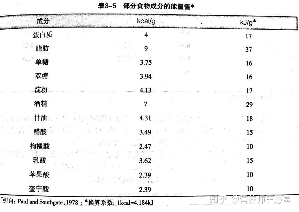 食品营养成分解析，理解食品，健康生活的关键之道