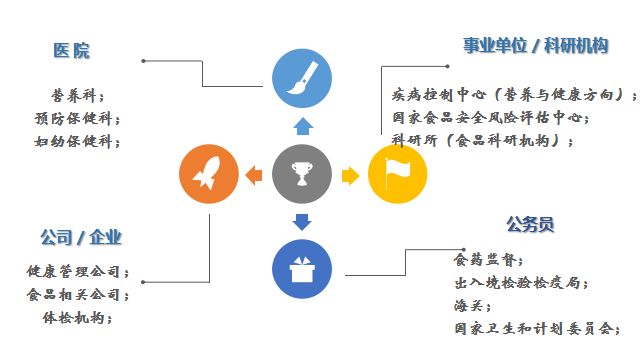 ADI在食品营养学中的定义、作用及应用解析