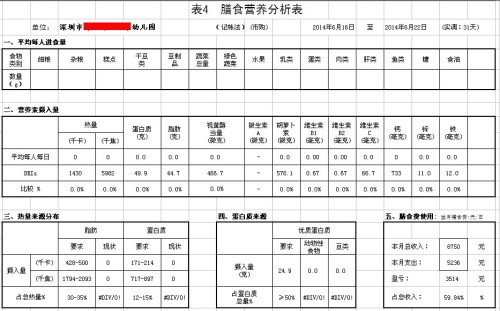 如何选择减重食品，基于营养成分表的指南