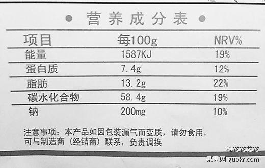 食品袋营养成分对照表的重要性及应用解析