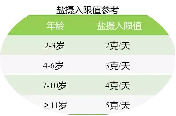 食品营养成分表中钠含量与健康关系探讨