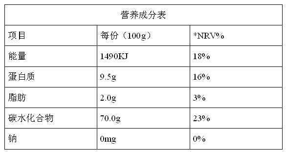 食品营养成分解读指南，教你如何读懂食品中的营养成分表