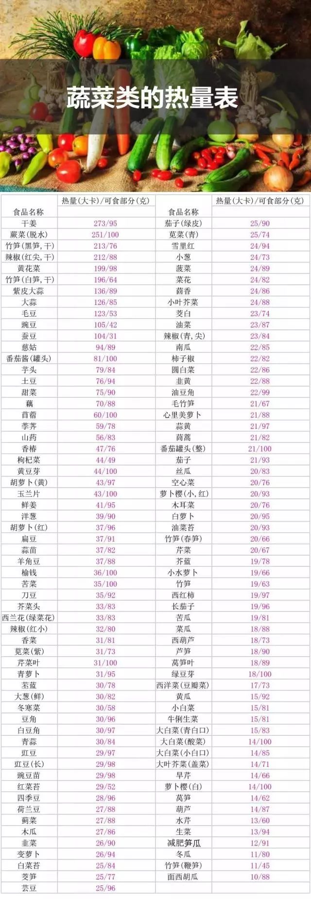 食品营养学中的热量计算公式及其应用解析