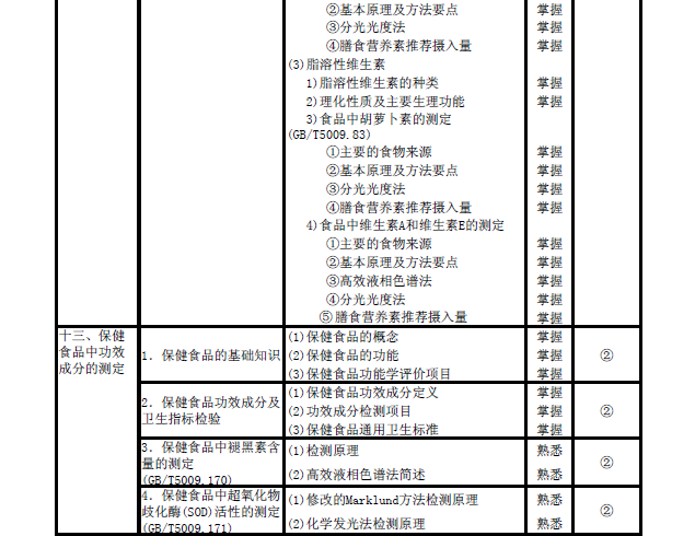 食品营养成分检测一览表，精准把握营养信息，保障消费者健康