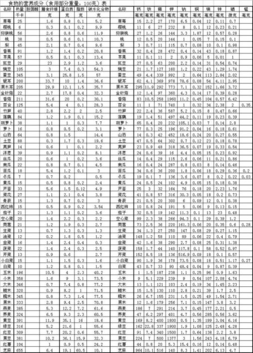 一日食品营养成分表图片，营养信息的可视化呈现与解读
