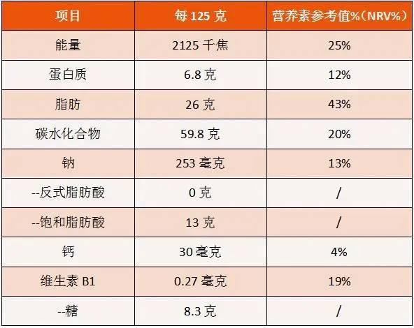 食品的营养价值认知与保障，全面关注食品营养成分的重要性