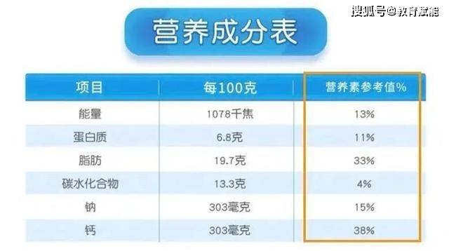 食品类别与营养成分详解