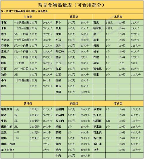 营养学家详解食品热量计算秘籍