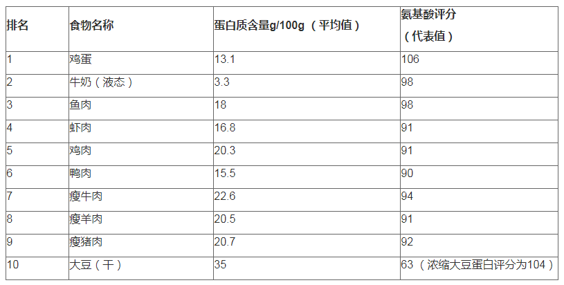 日常营养食品排行榜TOP10，健康饮食必备指南