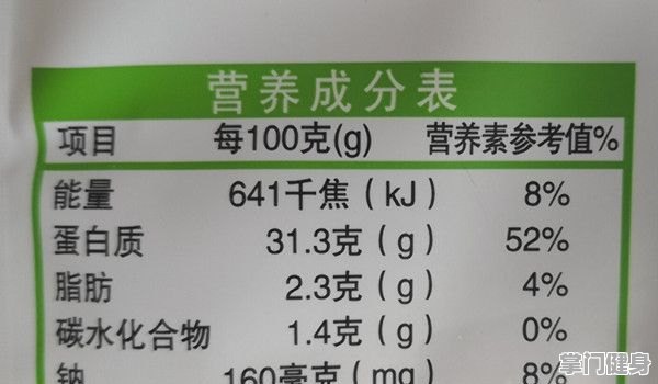 鸡肉食品标签营养成分表的重要性及其实际应用价值