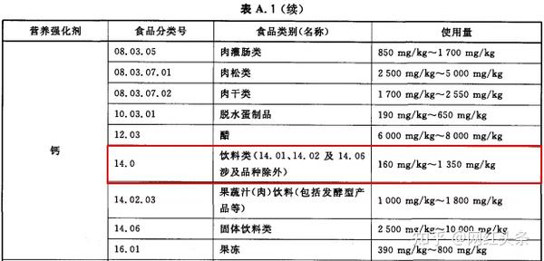 食品营养成分不符合GB14880标准，问题与挑战分析