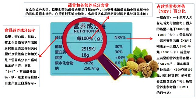 食品营养成分包装新设计，重塑消费者与食品的桥梁连接