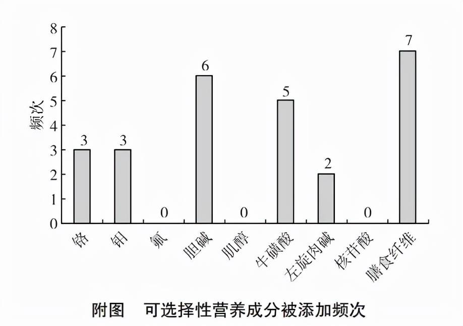 食品营养成分分析表及其应用概览