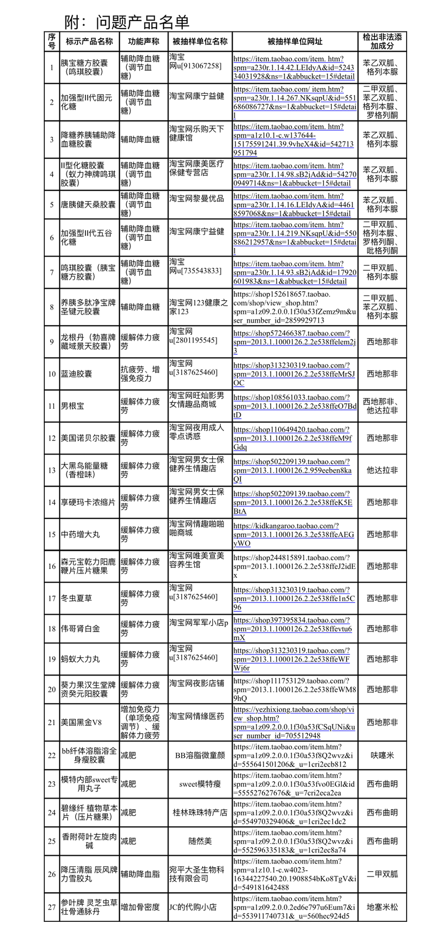 淘宝购买食品缺乏SC和营养成份表，消费者需提高警惕