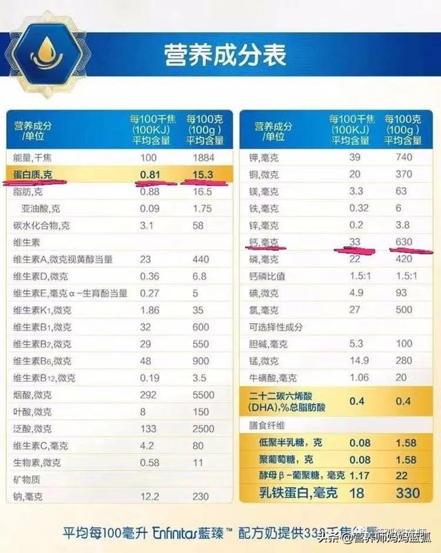 食品营养透明化，高钙食品营养成分表是否需要标注？