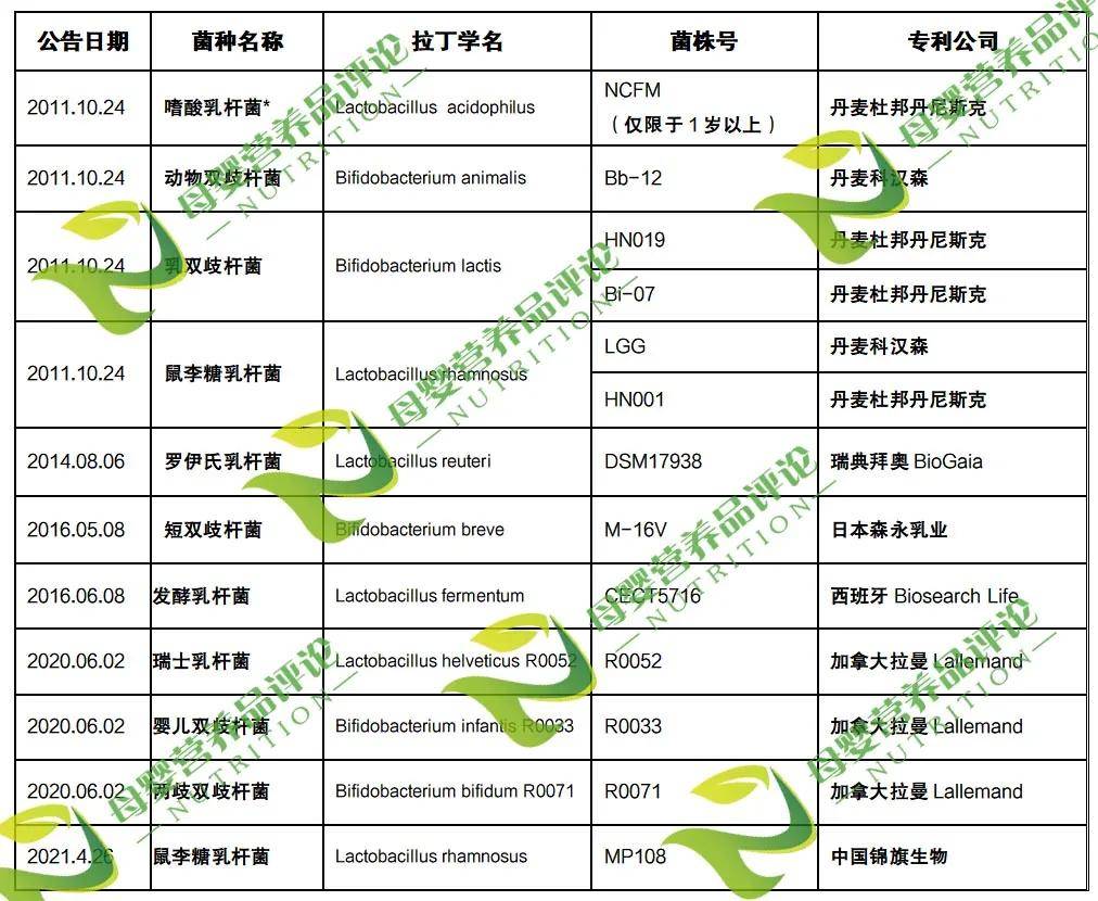 中国食品营养菌群概览