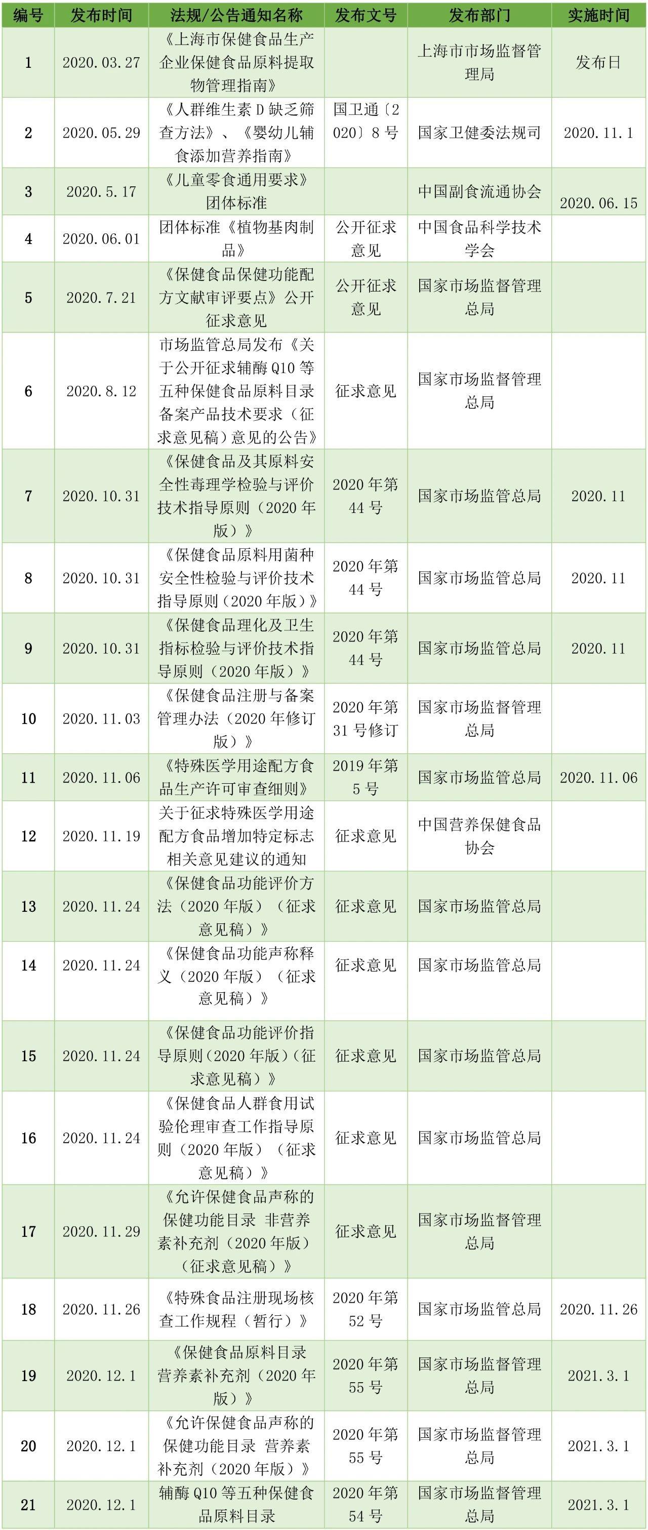 中国十大营养食品排行榜揭晓