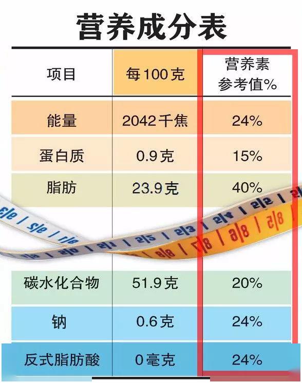 食品营养成分百分比解析，揭示食品营养构成秘密