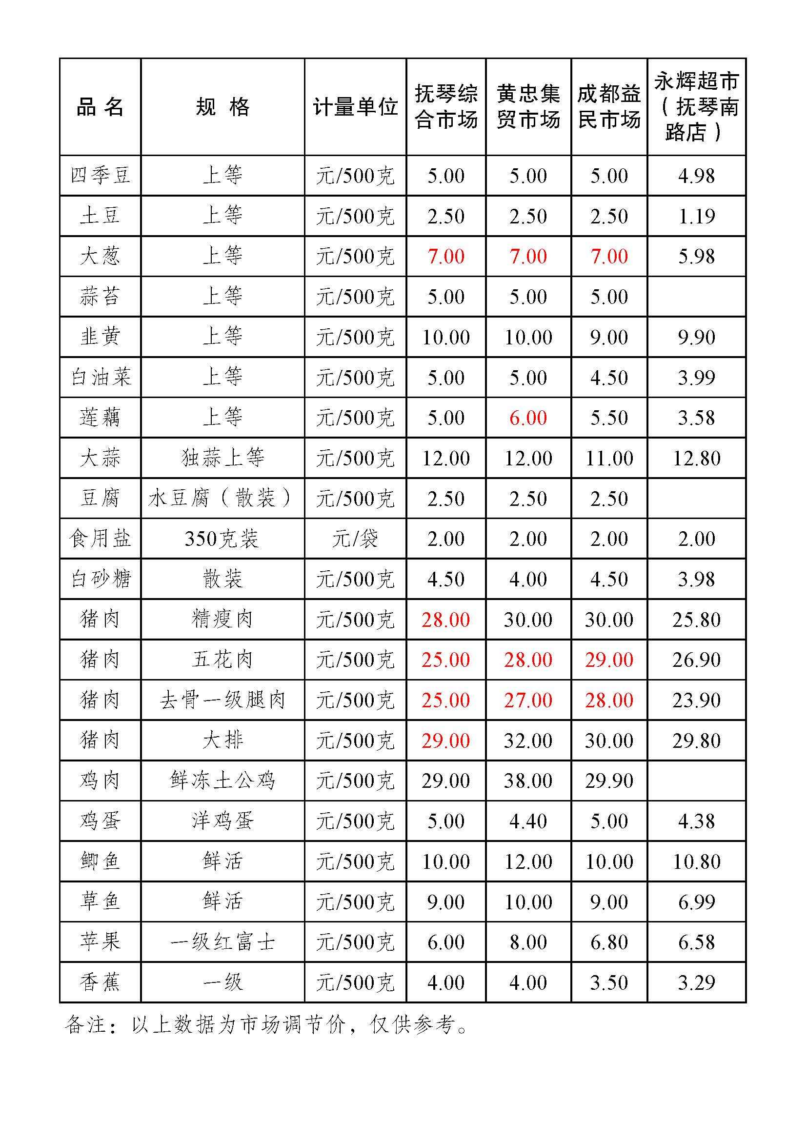 营养食品零售价格表及市场分析概览