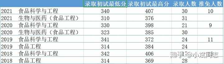 食品营养学考研三大难点专业深度解析