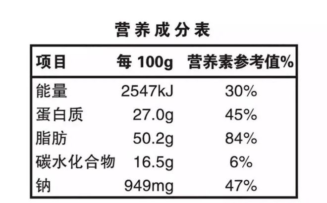 食品厂营养成分表解读指南，正确阅读与理解的方法