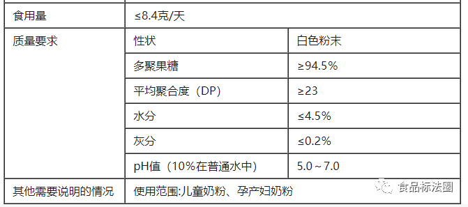 无营养成分表食品的标准界定及其深度影响分析