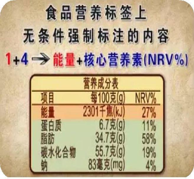 食品标签营养成分表中NRV的重要性及作用解析