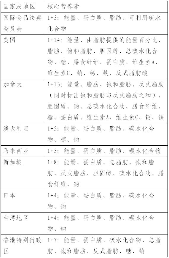 食品营养成分深度解析，两款食品营养成分是否相同？