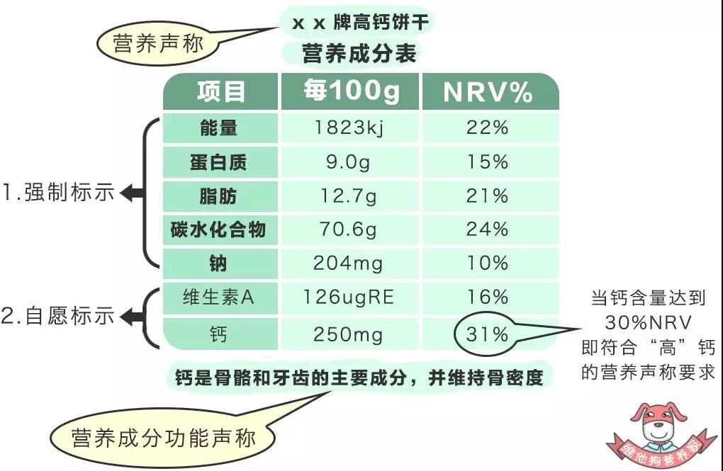 探究进口食品中的天然营养宝藏，虾青素是否出现在营养成分表中？