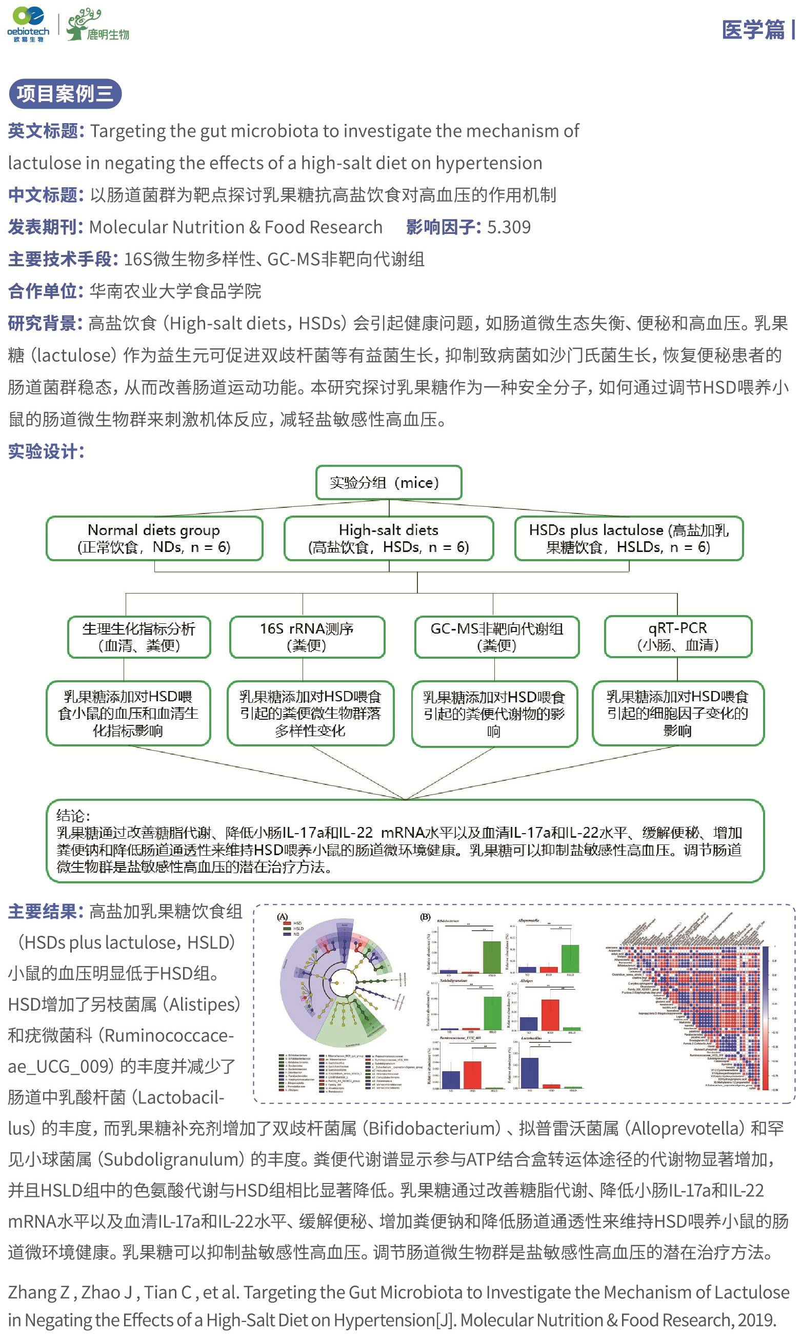 学食品安全与检测能否成为营养师？专业与职业发展的交融点探究