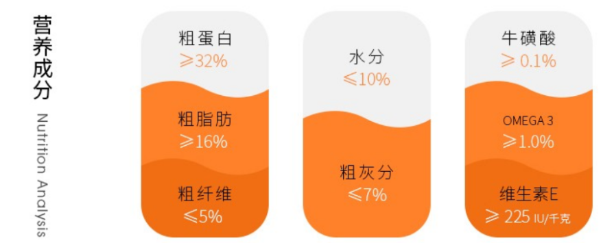 第三方食品营养成分分析，保障食品安全与消费者知情权的关键环节