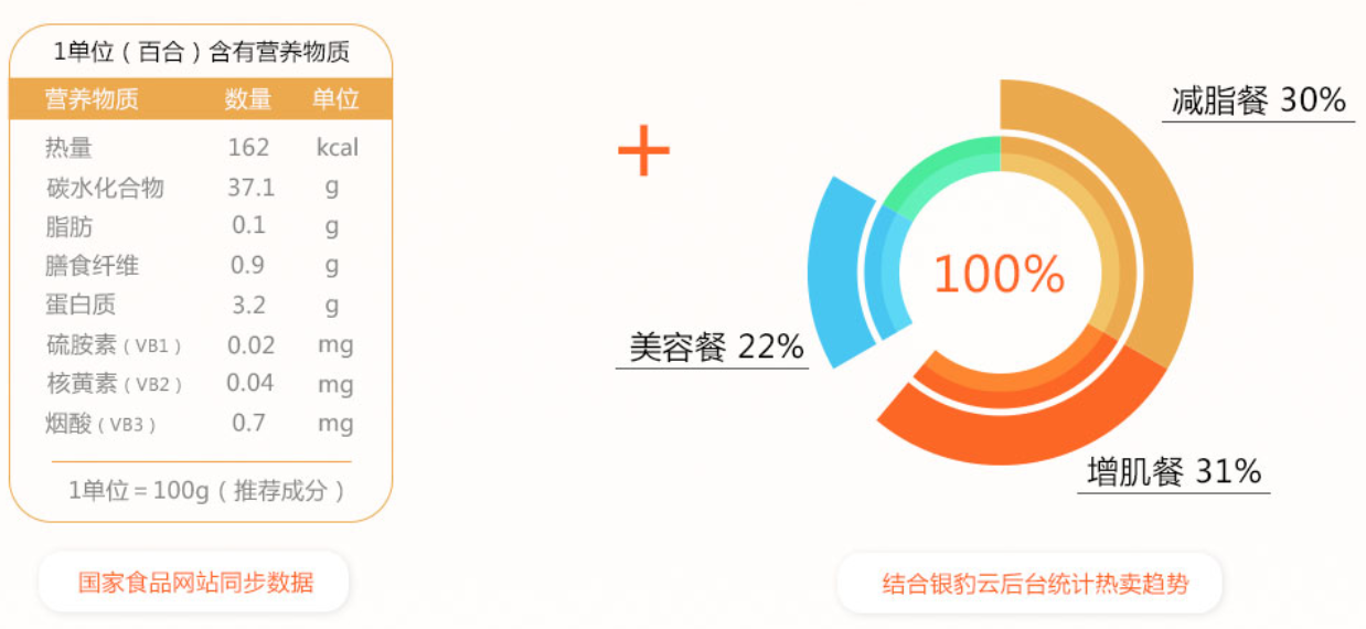 食品营养成分百分比解析，健康饮食中不可或缺的理解重点