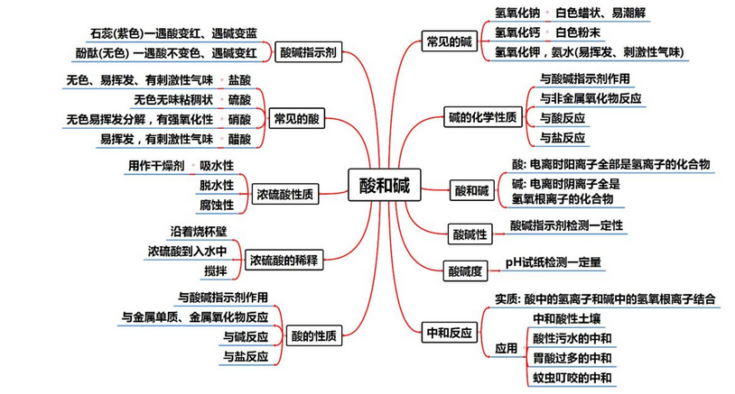 第421页